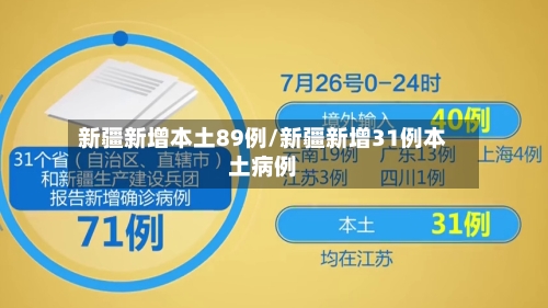 新疆新增本土89例/新疆新增31例本土病例-第3张图片