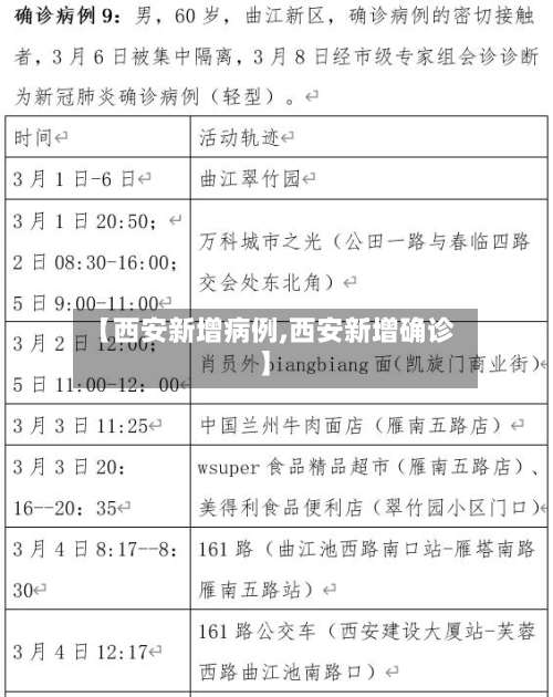 【西安新增病例,西安新增确诊】