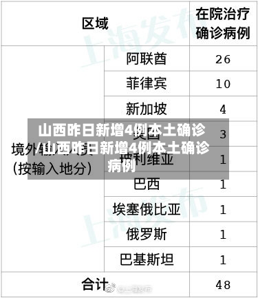山西昨日新增4例本土确诊/山西昨日新增4例本土确诊病例-第2张图片