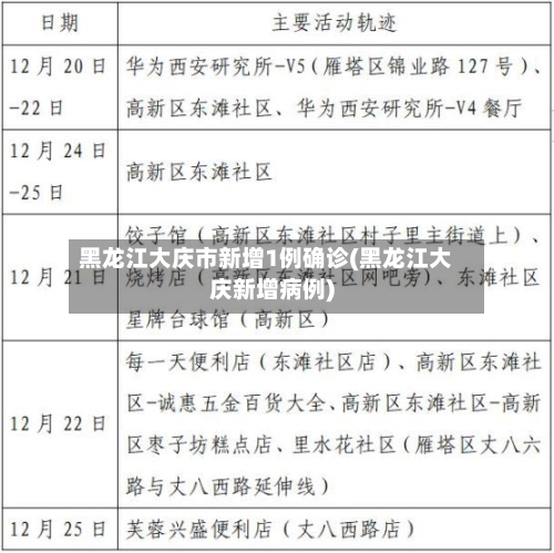 黑龙江大庆市新增1例确诊(黑龙江大庆新增病例)