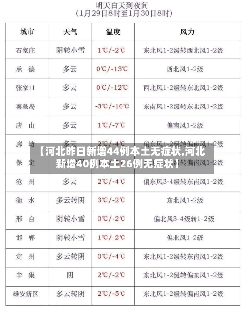 【河北昨日新增44例本土无症状,河北新增40例本土26例无症状】-第2张图片
