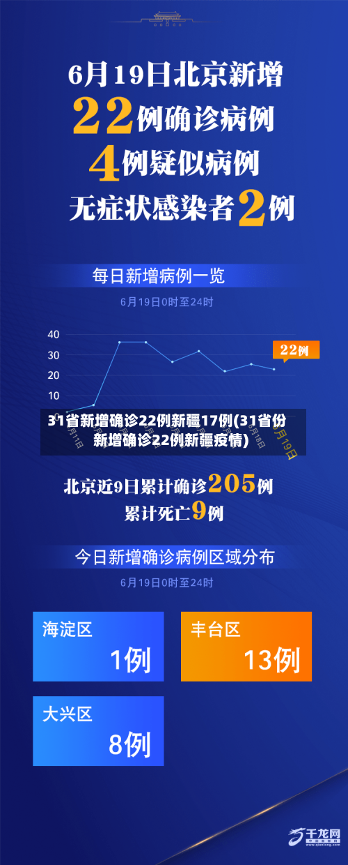 31省新增确诊22例新疆17例(31省份新增确诊22例新疆疫情)-第3张图片