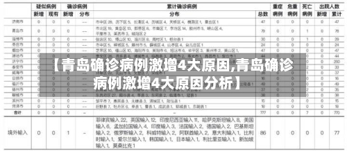 【青岛确诊病例激增4大原因,青岛确诊病例激增4大原因分析】-第2张图片
