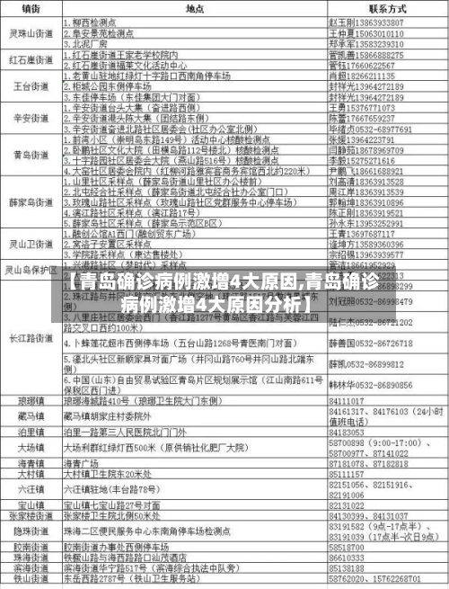 【青岛确诊病例激增4大原因,青岛确诊病例激增4大原因分析】