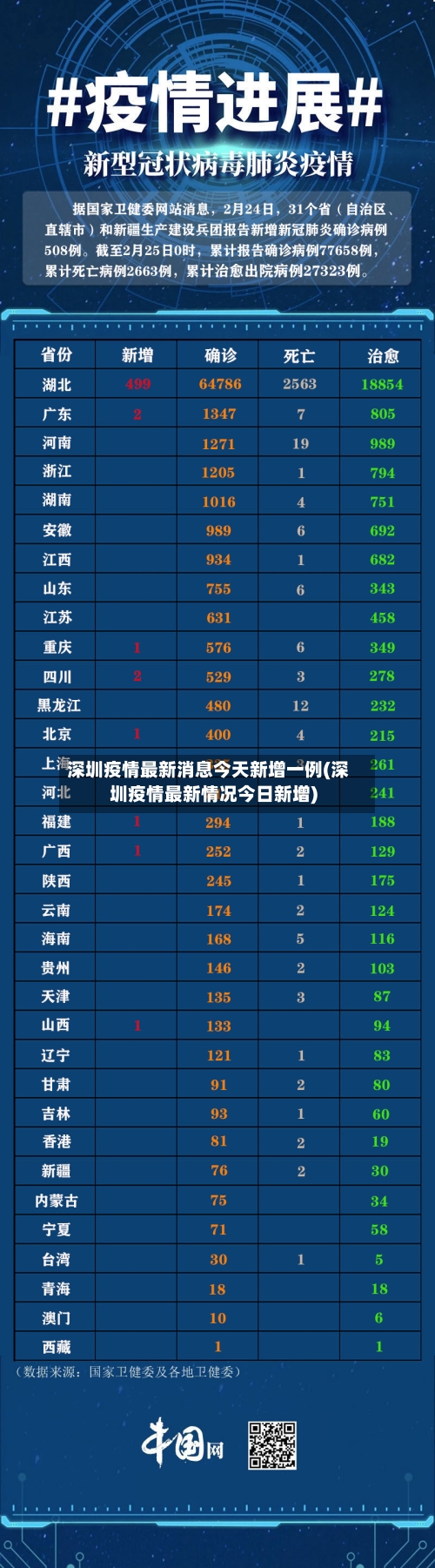 深圳疫情最新消息今天新增一例(深圳疫情最新情况今日新增)