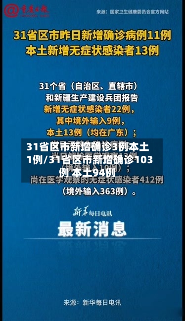 31省区市新增确诊3例本土1例/31省区市新增确诊103例 本土94例-第2张图片