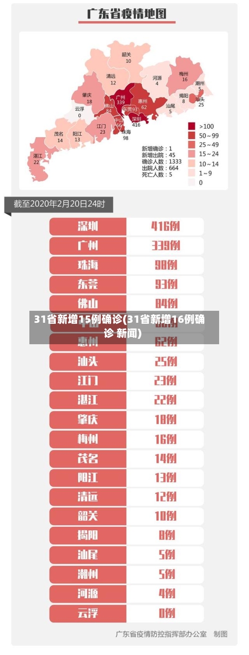 31省新增15例确诊(31省新增16例确诊 新闻)-第3张图片