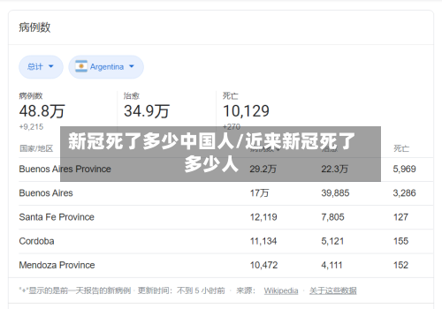 新冠死了多少中国人/近来新冠死了多少人-第2张图片