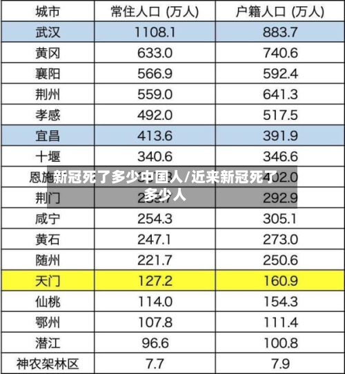 新冠死了多少中国人/近来新冠死了多少人-第3张图片