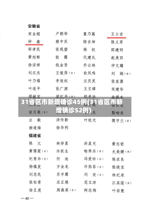 31省区市新增确诊45例(31省区市新增确诊52例)-第3张图片