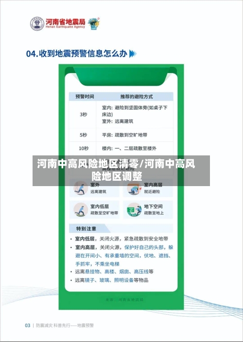 河南中高风险地区清零/河南中高风险地区调整