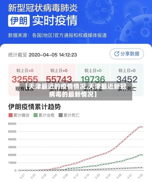 【天津最近的疫情情况,天津最近新冠病毒的最新情况】-第3张图片