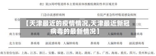 【天津最近的疫情情况,天津最近新冠病毒的最新情况】