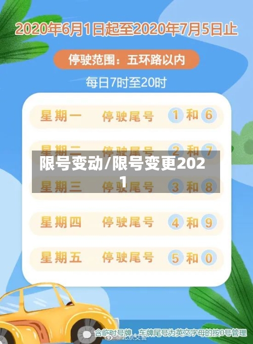 限号变动/限号变更2021