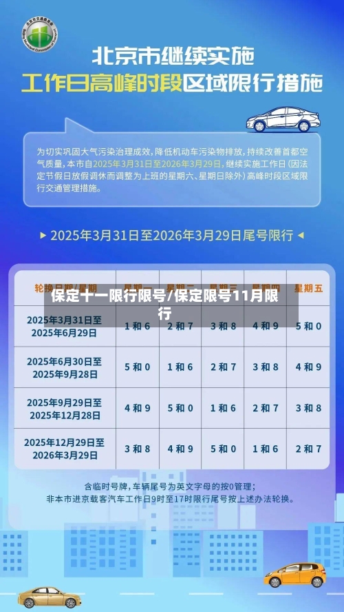 保定十一限行限号/保定限号11月限行