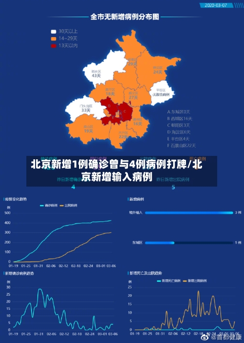 北京新增1例确诊曾与4例病例打牌/北京新增输入病例-第2张图片