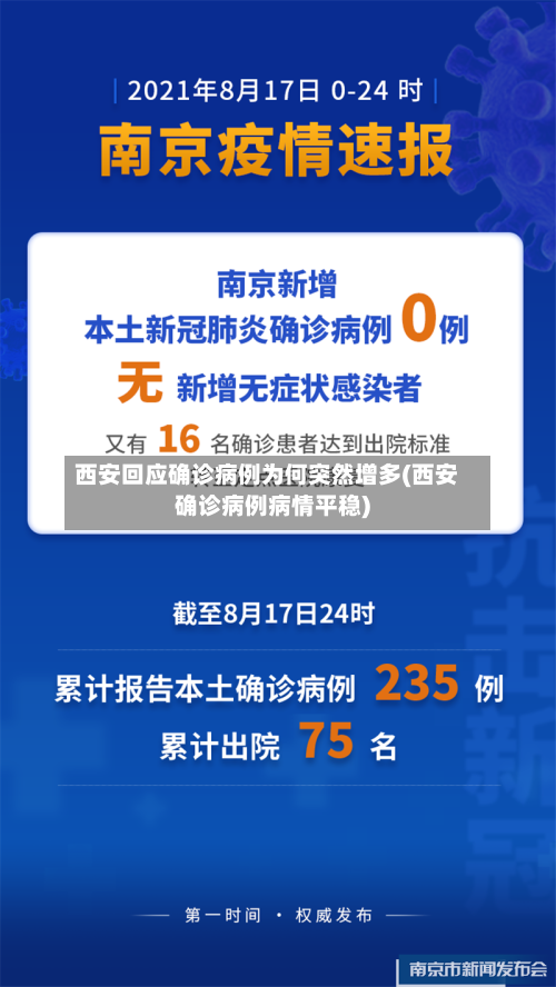 西安回应确诊病例为何突然增多(西安确诊病例病情平稳)-第2张图片