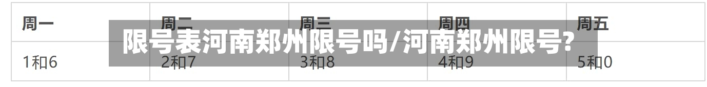限号表河南郑州限号吗/河南郑州限号?-第2张图片