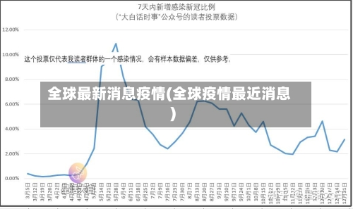 全球最新消息疫情(全球疫情最近消息)-第2张图片