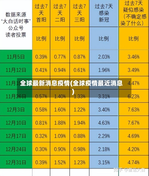 全球最新消息疫情(全球疫情最近消息)