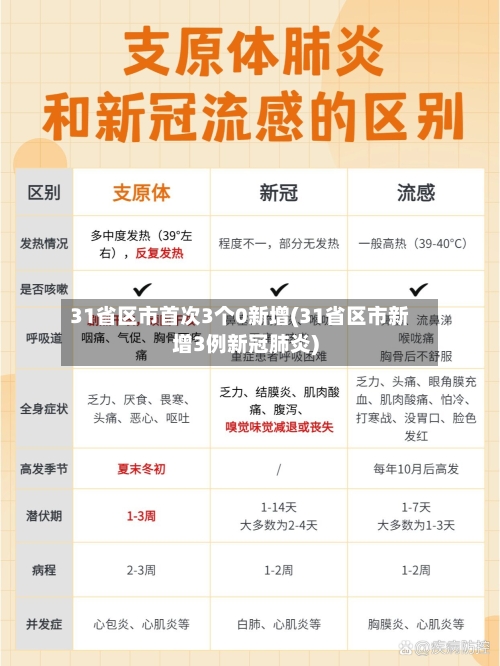 31省区市首次3个0新增(31省区市新增3例新冠肺炎)-第3张图片