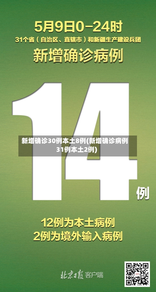新增确诊30例本土8例(新增确诊病例31例本土2例)-第2张图片