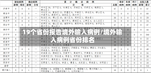 19个省份报告境外输入病例/境外输入病例省份排名-第3张图片