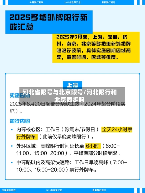 河北省限号与北京限号/河北限行和北京同步吗-第2张图片