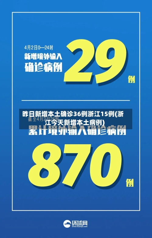 昨日新增本土确诊36例浙江15例(浙江今天新增本土病例)