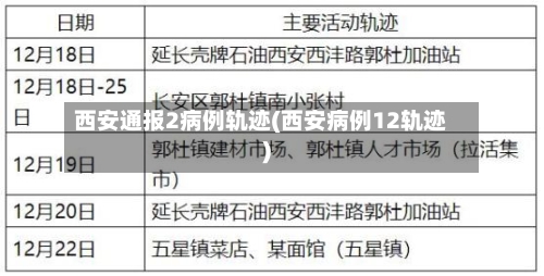 西安通报2病例轨迹(西安病例12轨迹)-第2张图片
