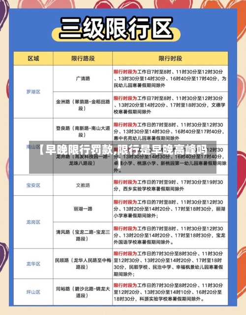 【早晚限行罚款,限行是早晚高峰吗】