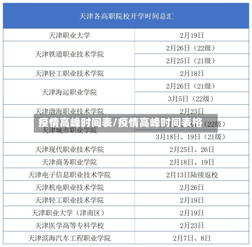 疫情高峰时间表/疫情高峰时间表格