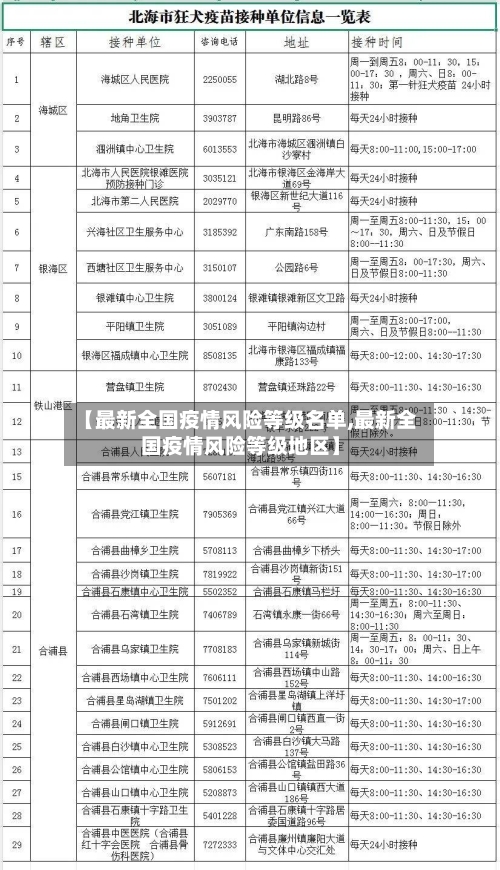 【最新全国疫情风险等级名单,最新全国疫情风险等级地区】