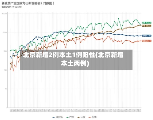 北京新增2例本土1例阳性(北京新增本土两例)-第2张图片