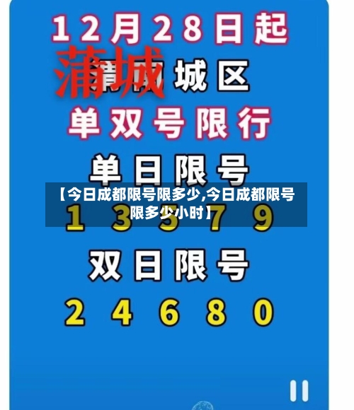 【今日成都限号限多少,今日成都限号限多少小时】-第2张图片