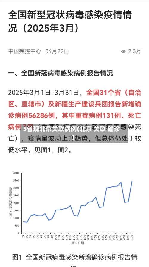 5省现北京关联病例(北京 关联 确诊)