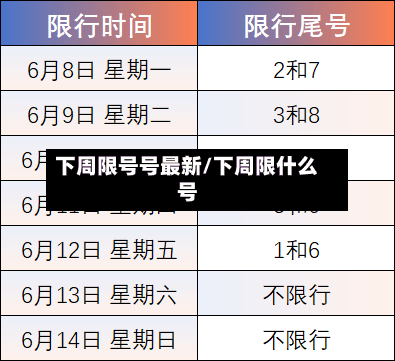 下周限号号最新/下周限什么号
