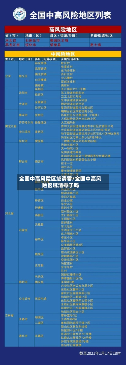 全国中高风险区域清零/全国中高风险区域清零了吗-第2张图片