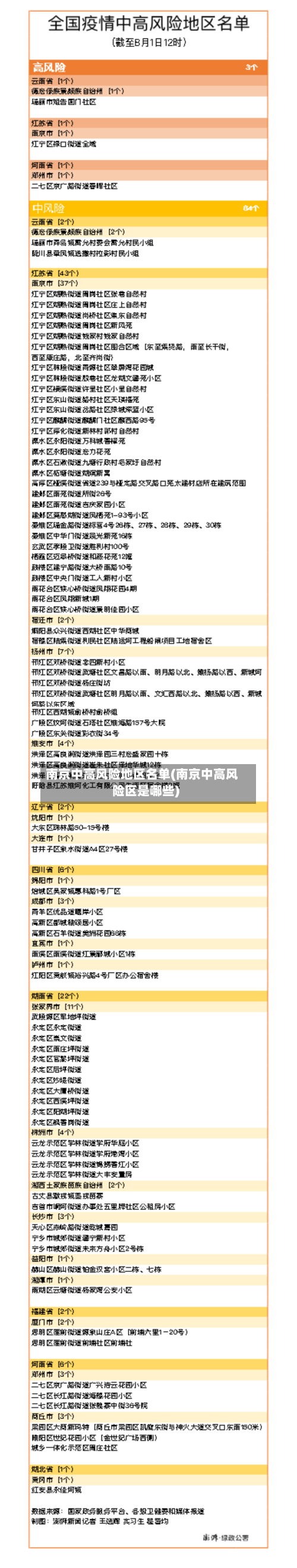 南京中高风险地区名单(南京中高风险区是哪些)-第2张图片