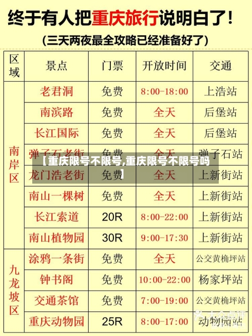 【重庆限号不限号,重庆限号不限号吗】