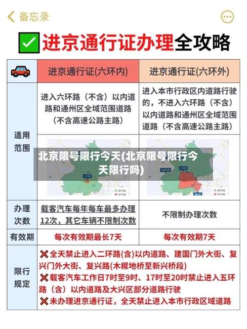 北京限号限行今天(北京限号限行今天限行吗)