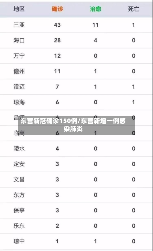 东营新冠确诊150例/东营新增一例感染肺炎-第2张图片