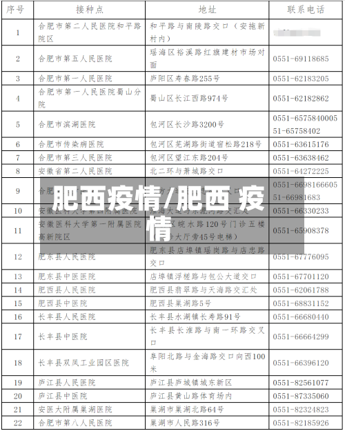 肥西疫情/肥西 疫情