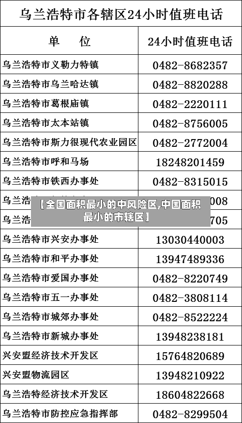 【全国面积最小的中风险区,中国面积最小的市辖区】-第3张图片