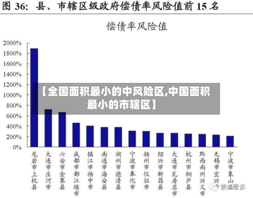 【全国面积最小的中风险区,中国面积最小的市辖区】