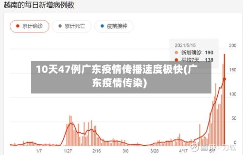 10天47例广东疫情传播速度极快(广东疫情传染)-第2张图片
