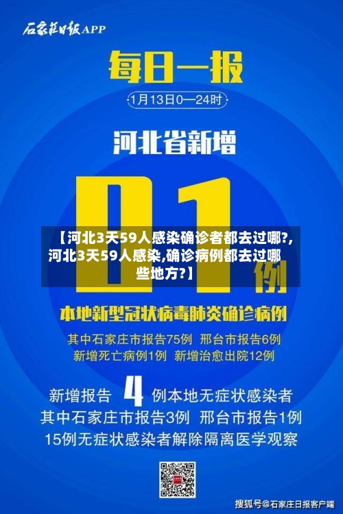 【河北3天59人感染确诊者都去过哪?,河北3天59人感染,确诊病例都去过哪些地方?】-第3张图片
