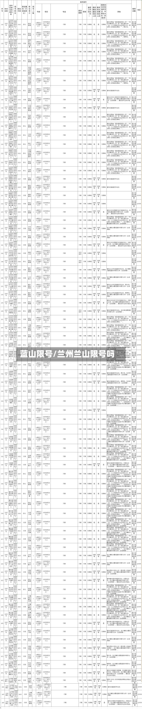 蓝山限号/兰州兰山限号吗-第2张图片
