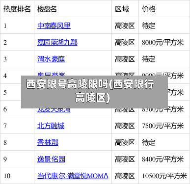 西安限号高陵限吗(西安限行高陵区)-第3张图片