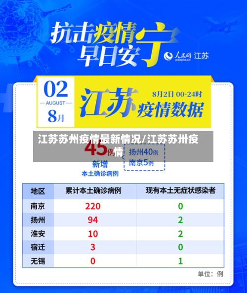 江苏苏州疫情最新情况/江苏苏卅疫情-第3张图片